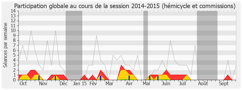 Participation globale-20142015 de Paul Salen