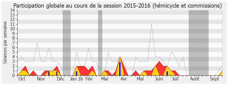 Participation globale-20152016 de Paul Salen