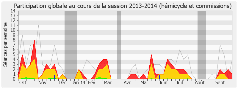 Participation globale-20132014 de Philip Cordery