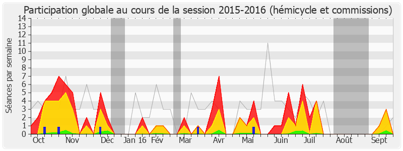 Participation globale-20152016 de Philip Cordery