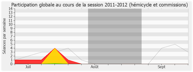 Participation globale-20112012 de Philippe Armand Martin