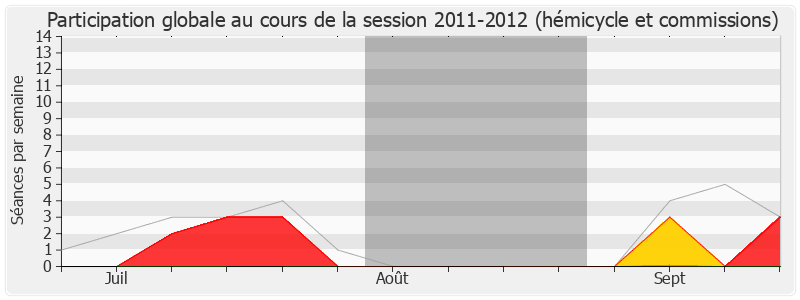 Participation globale-20112012 de Philippe Baumel