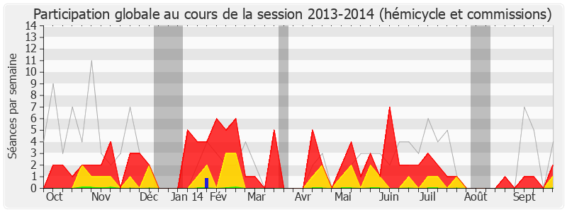 Participation globale-20132014 de Philippe Baumel