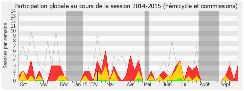 Participation globale-20142015 de Philippe Baumel