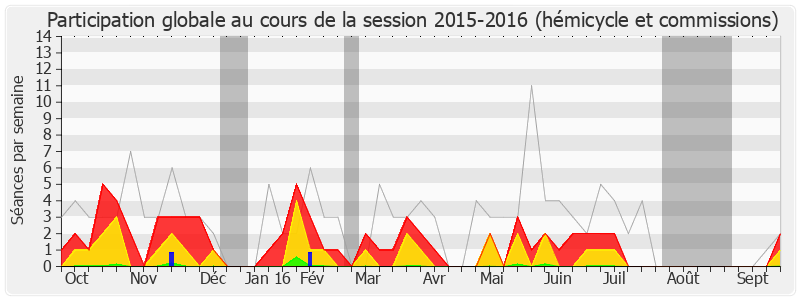 Participation globale-20152016 de Philippe Baumel