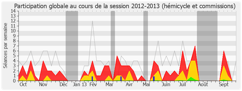 Participation globale-20122013 de Philippe Bies