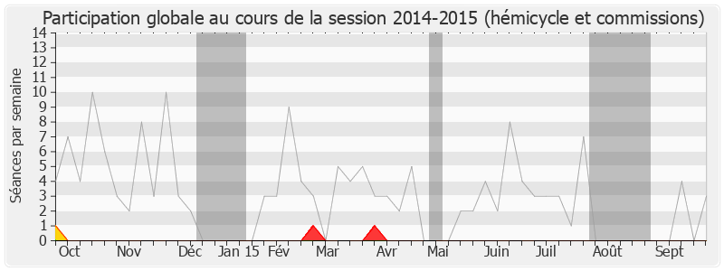 Participation globale-20142015 de Philippe Briand