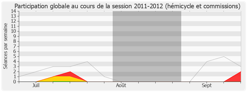 Participation globale-20112012 de Philippe Cochet