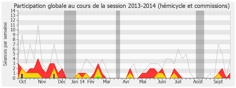 Participation globale-20132014 de Philippe Cochet