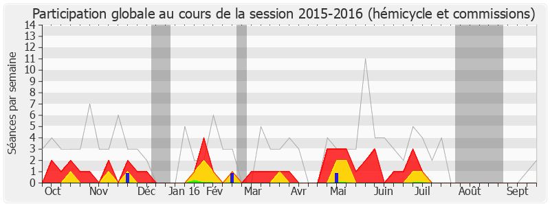 Participation globale-20152016 de Philippe Cochet