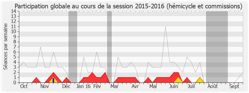 Participation globale-20152016 de Philippe Doucet