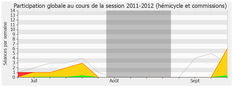 Participation globale-20112012 de Philippe Folliot