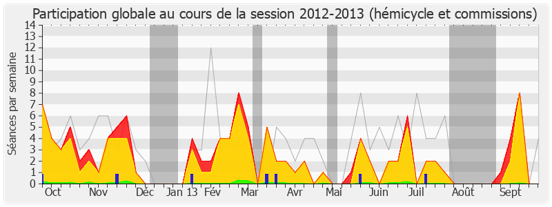 Participation globale-20122013 de Philippe Folliot