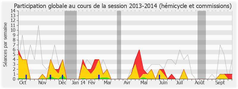 Participation globale-20132014 de Philippe Folliot