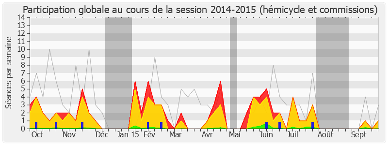 Participation globale-20142015 de Philippe Folliot