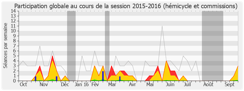 Participation globale-20152016 de Philippe Folliot