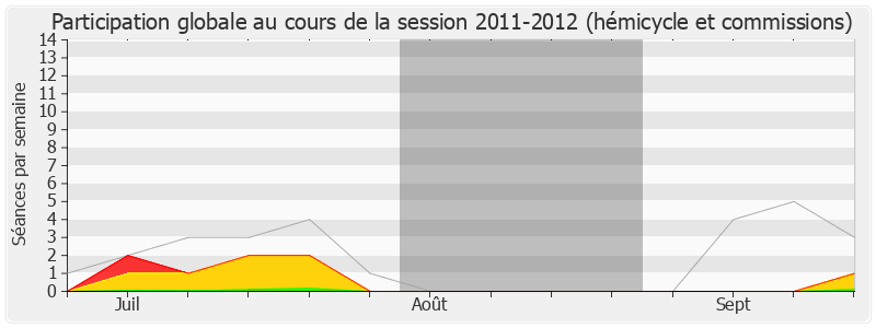 Participation globale-20112012 de Philippe Goujon