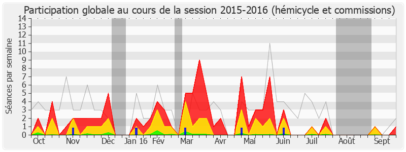 Participation globale-20152016 de Philippe Goujon