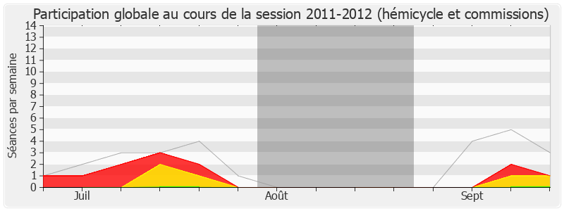 Participation globale-20112012 de Philippe Kemel