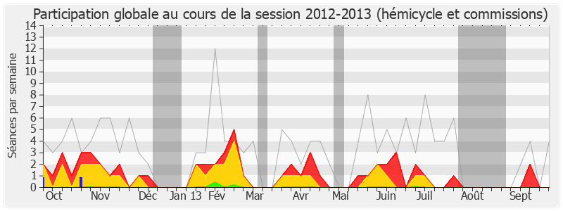 Participation globale-20122013 de Philippe Kemel