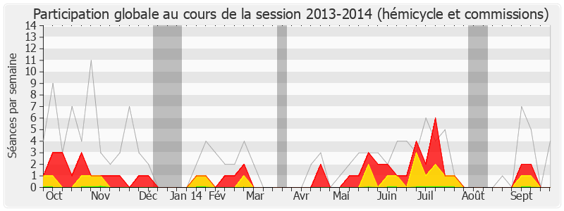 Participation globale-20132014 de Philippe Kemel