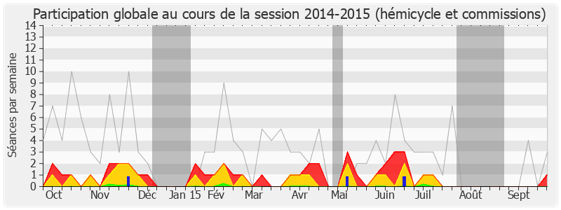 Participation globale-20142015 de Philippe Kemel