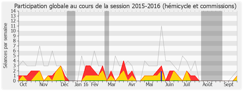 Participation globale-20152016 de Philippe Kemel