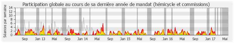 Participation globale-annee de Philippe Kemel