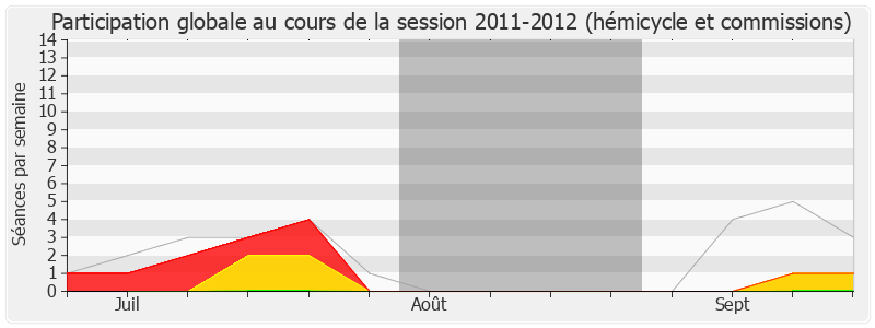 Participation globale-20112012 de Philippe Le Ray