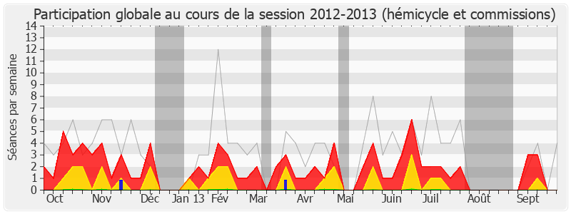 Participation globale-20122013 de Philippe Le Ray