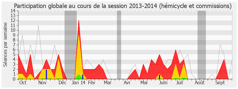 Participation globale-20132014 de Philippe Le Ray