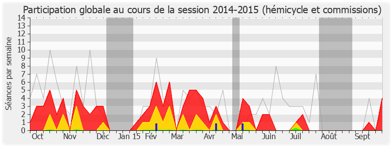 Participation globale-20142015 de Philippe Le Ray