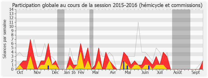 Participation globale-20152016 de Philippe Le Ray