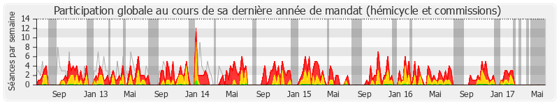 Participation globale-annee de Philippe Le Ray