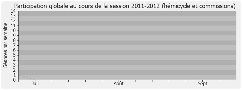 Participation globale-20112012 de Philippe Martin