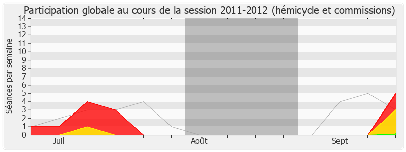 Participation globale-20112012 de Philippe Meunier