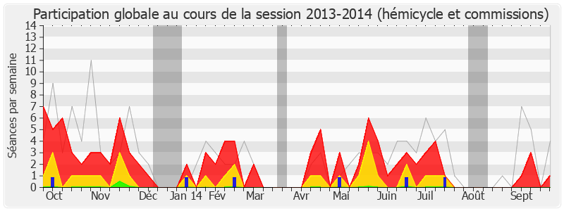 Participation globale-20132014 de Philippe Meunier