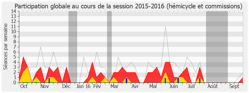 Participation globale-20152016 de Philippe Meunier