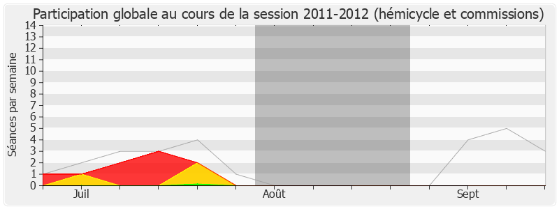 Participation globale-20112012 de Philippe Nauche