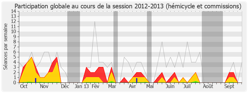 Participation globale-20122013 de Philippe Nauche