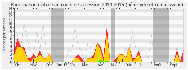 Participation globale-20142015 de Philippe Nauche