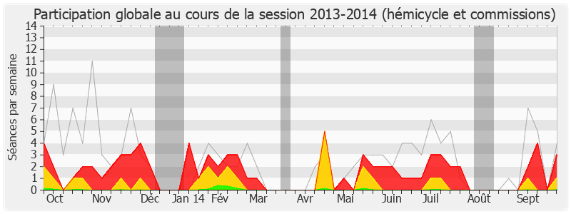 Participation globale-20132014 de Philippe Noguès