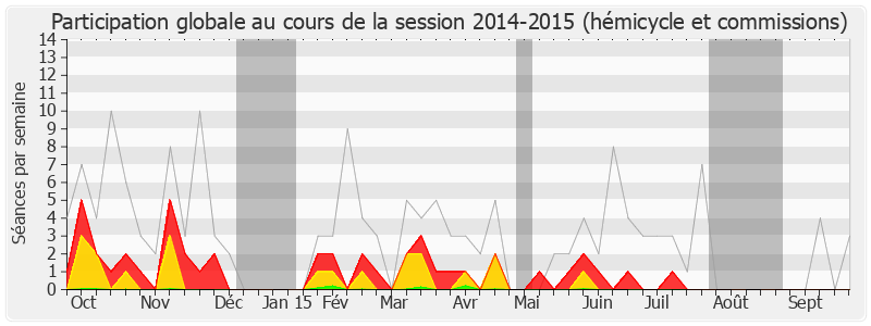 Participation globale-20142015 de Philippe Noguès