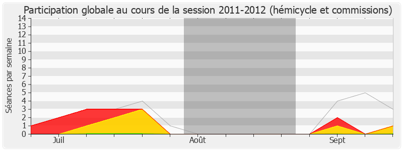 Participation globale-20112012 de Philippe Plisson