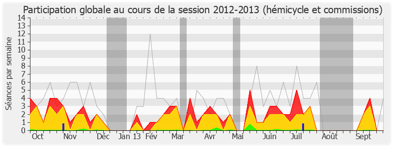 Participation globale-20122013 de Philippe Plisson