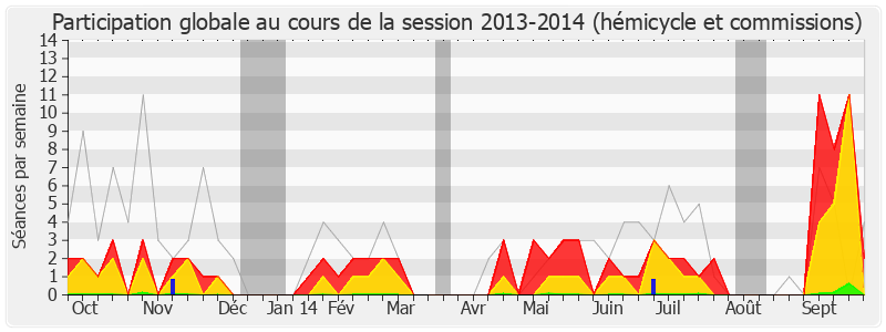 Participation globale-20132014 de Philippe Plisson