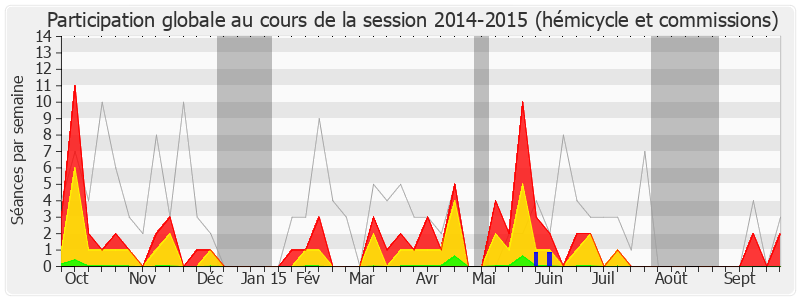 Participation globale-20142015 de Philippe Plisson