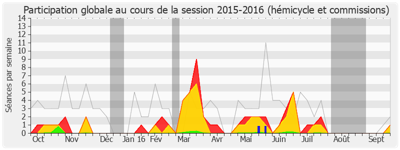 Participation globale-20152016 de Philippe Plisson