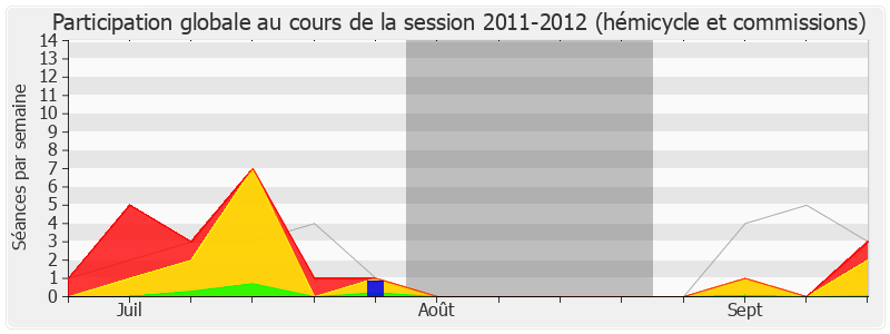 Participation globale-20112012 de Philippe Vigier