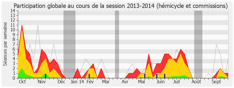 Participation globale-20132014 de Philippe Vigier